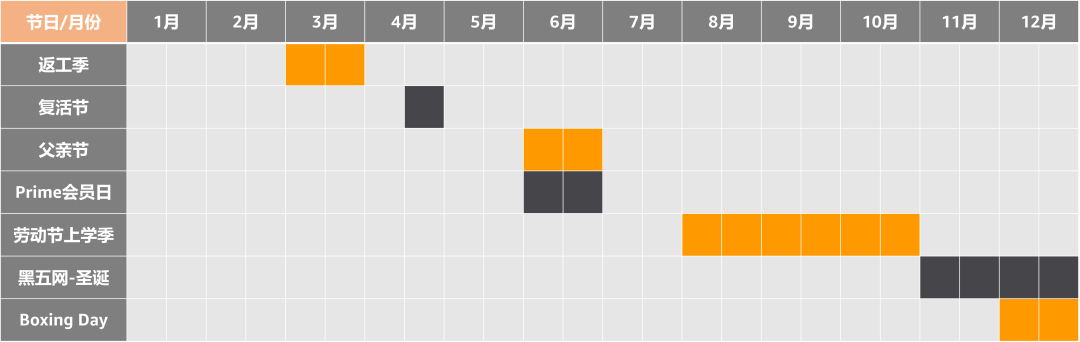 亚马逊选品