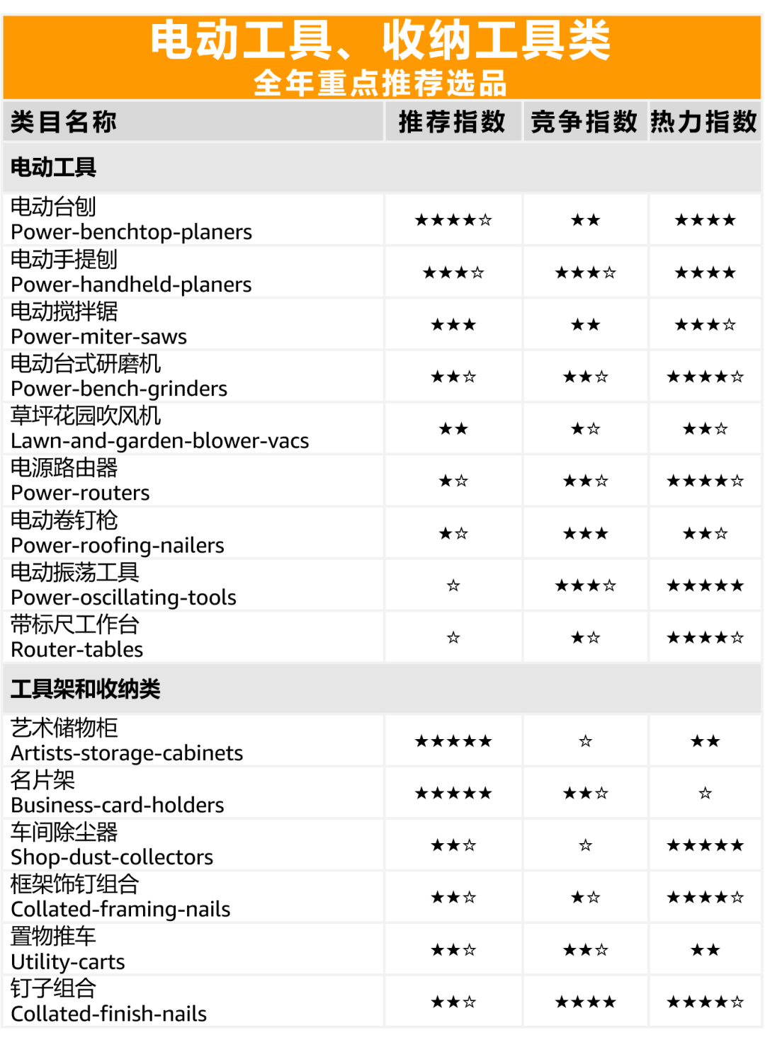 亚马逊选品