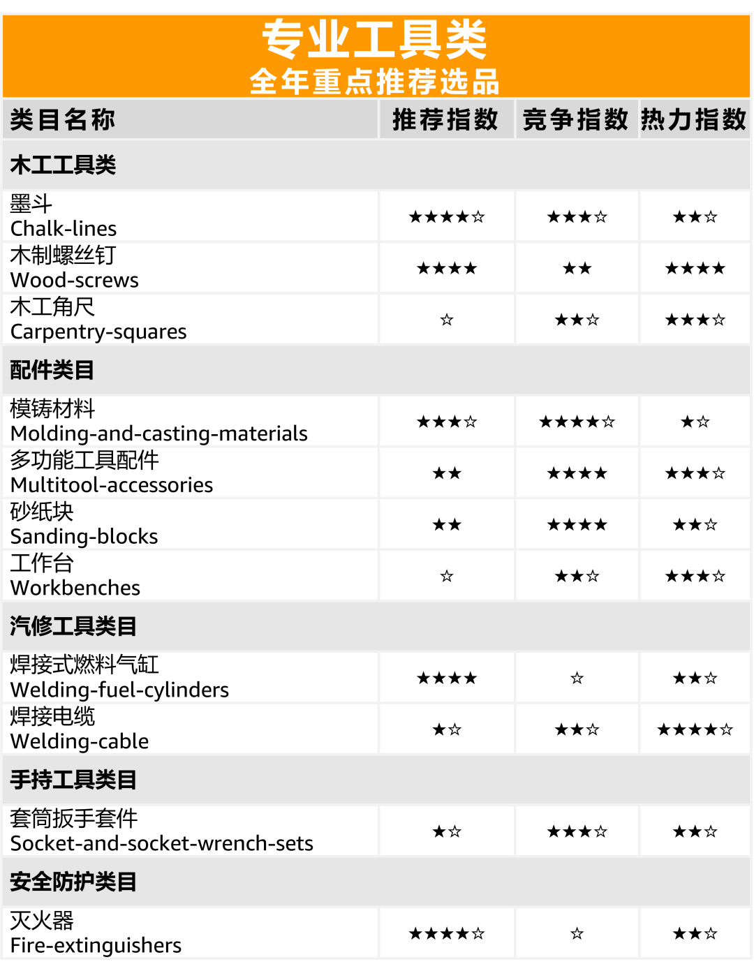 亚马逊选品