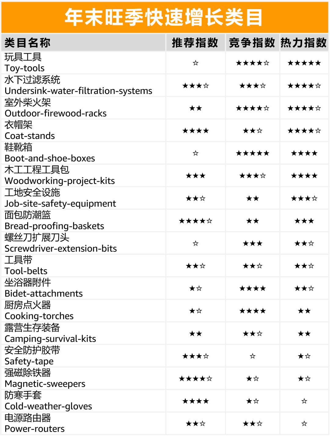 亚马逊选品