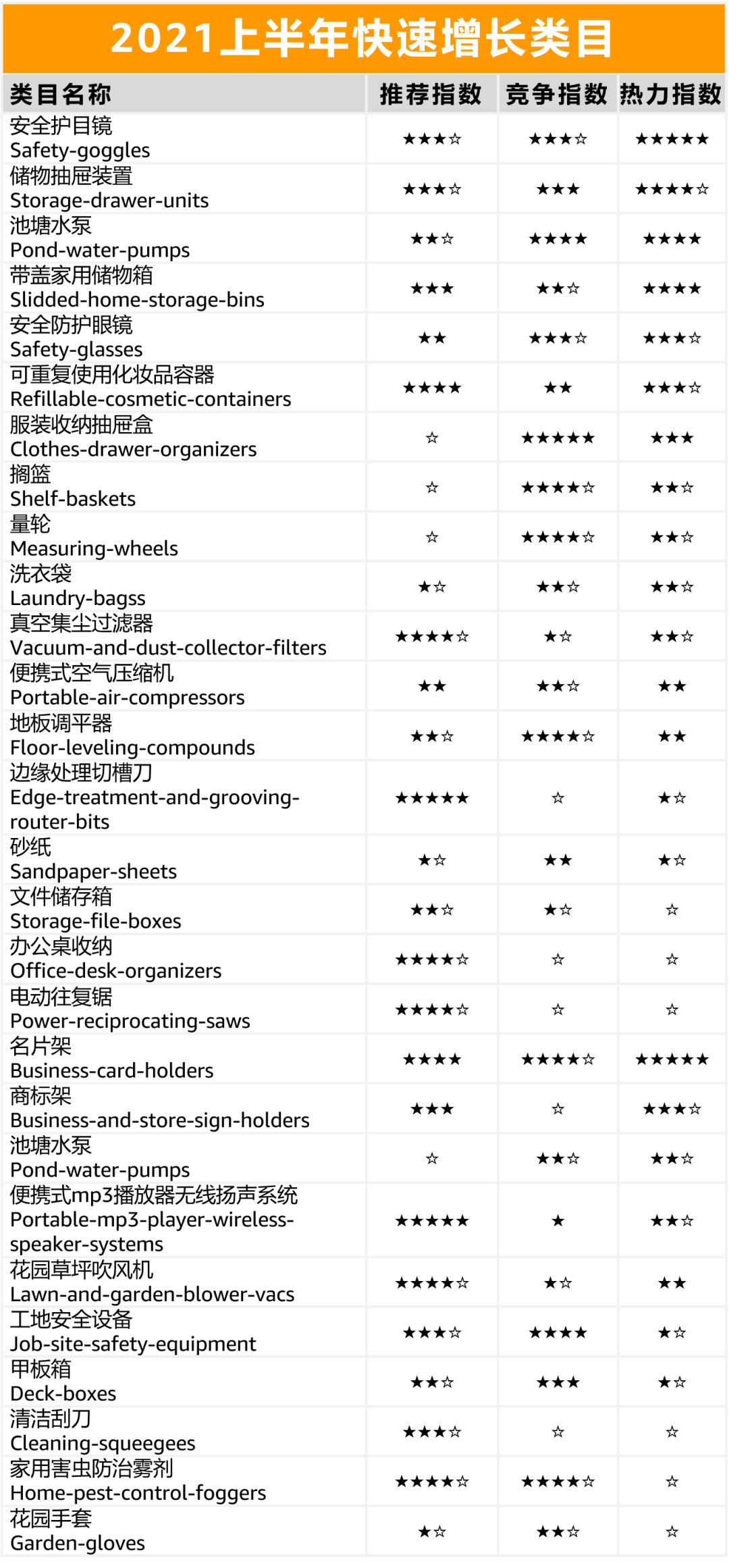亚马逊选品