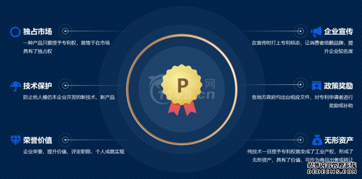 申请专利的好处.png