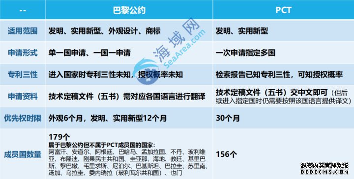 巴黎公约和PCT对比1水印.jpg