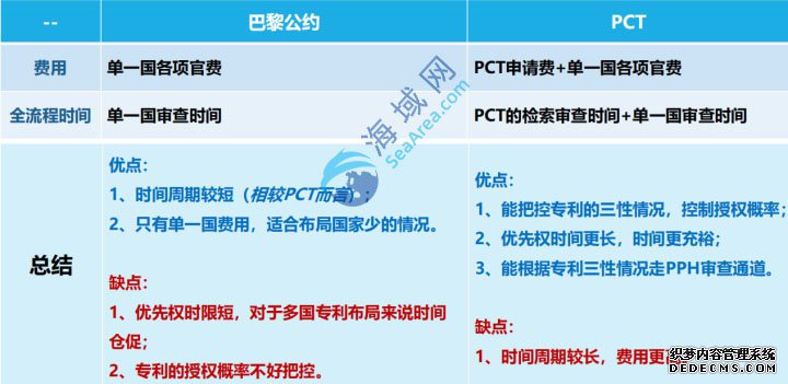 巴黎公约和PCT对比2水印.jpg
