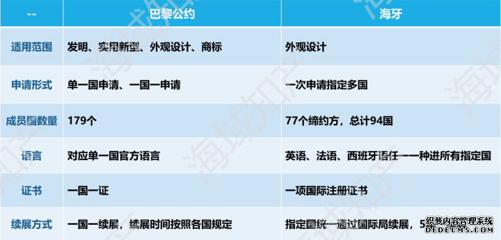巴黎公约和海牙1.png