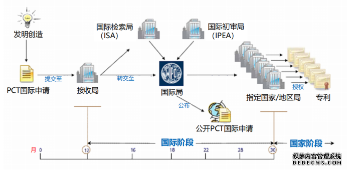 pct体系运作.png