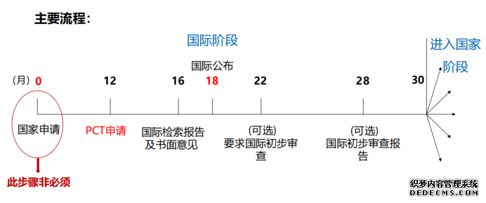 pct流程.png