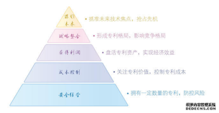 5个企业阶段专利布局.png