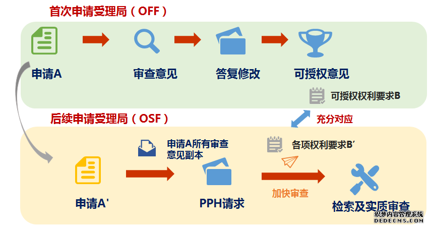 PPH流程图.png