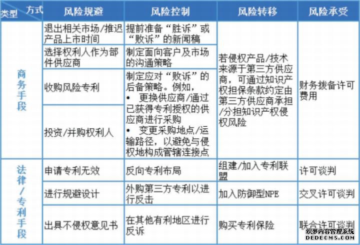 专利风险应对类型及方式.jpg