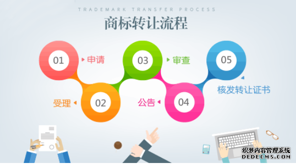 商标转让价格是多少,流程是什么,转让时间多久?